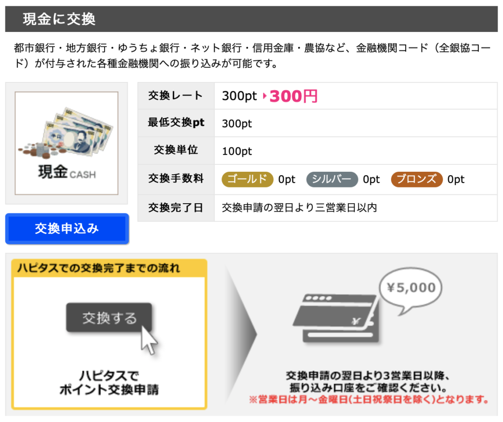 知らなきゃ損！！ネットショッピングするなら絶対にハピタスを使おう