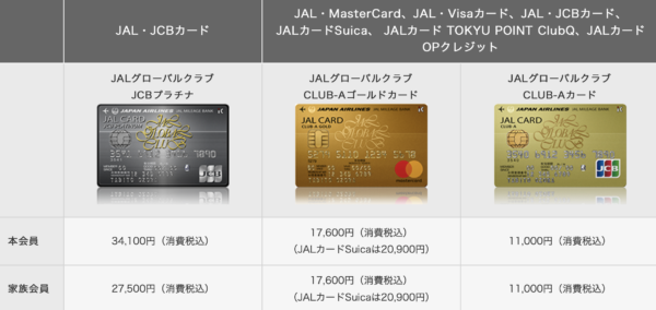 Jalカード ゴールドのダウングレード 決済先の変更が面倒だった