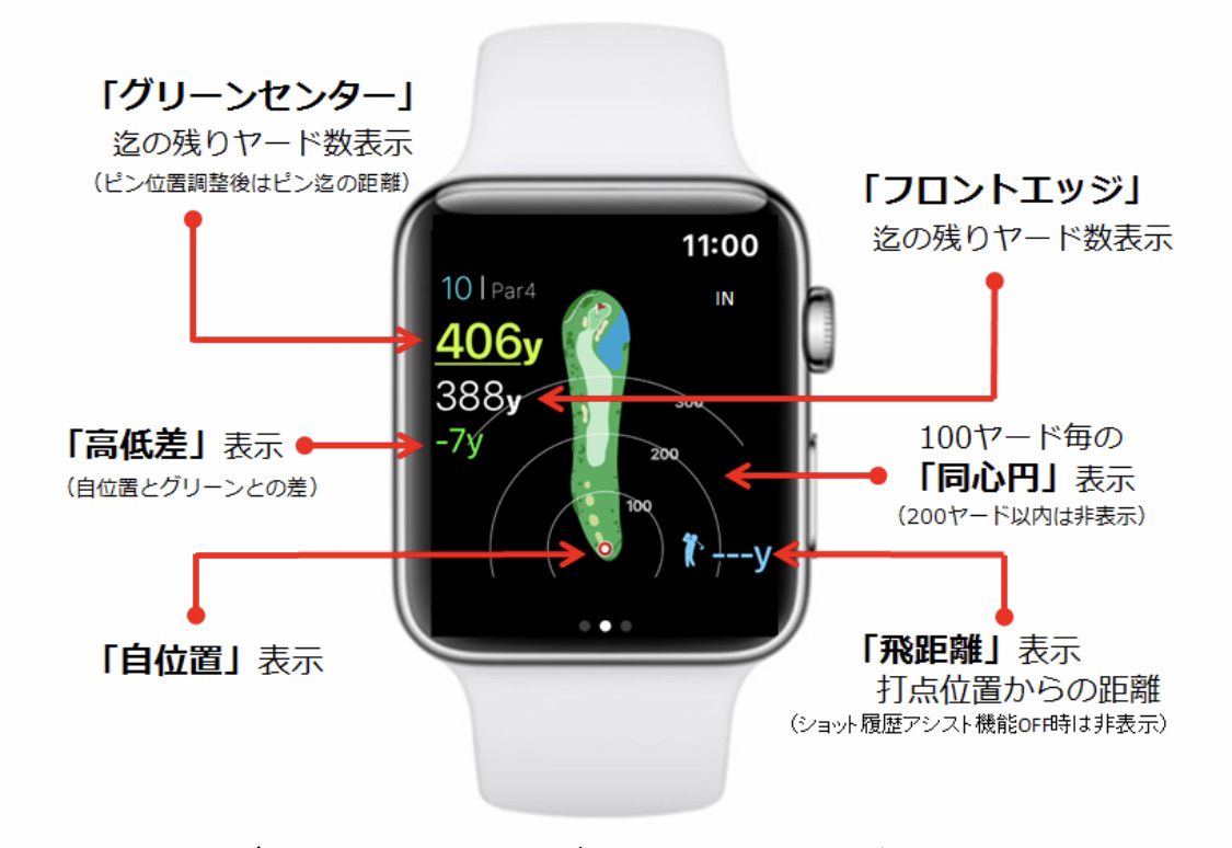 Applewatchのゴルフアプリってどうなの 使用感をレビューします